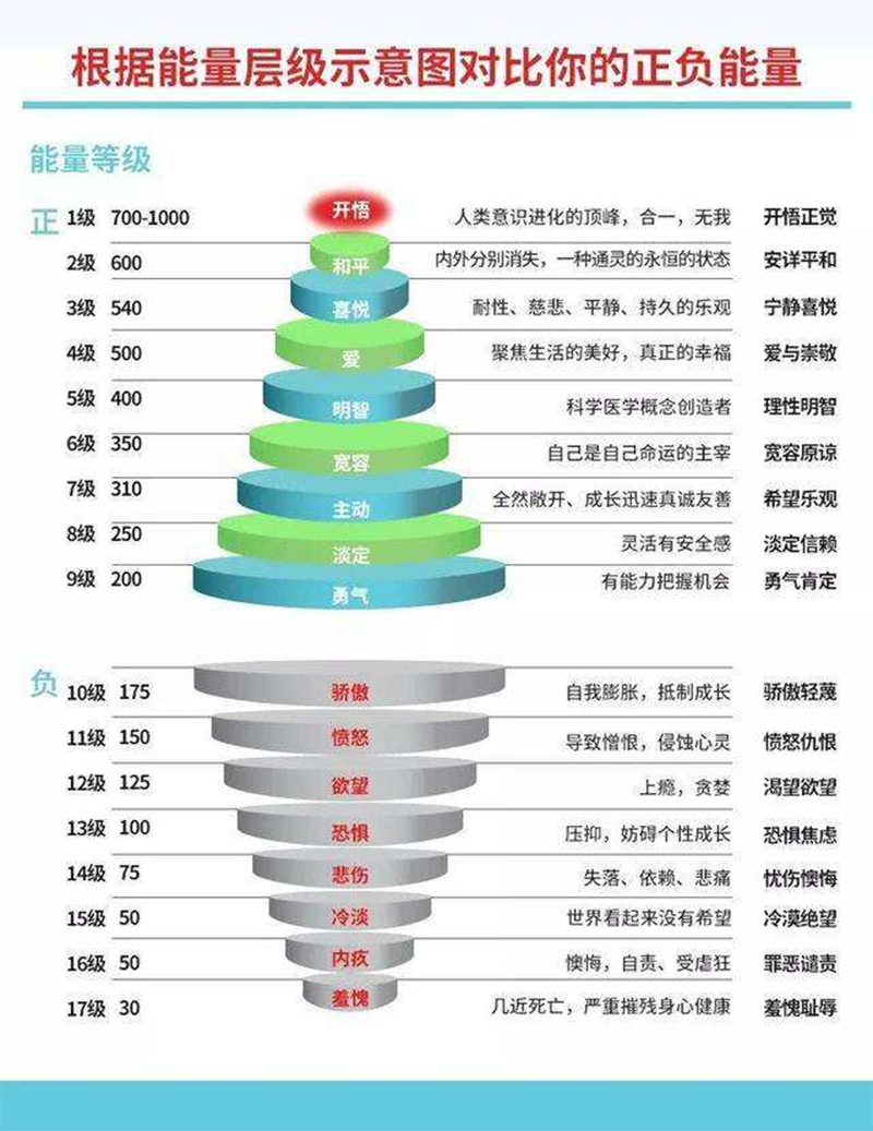 【手心家人汇】——手心是一种外求的方法？